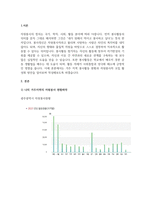 작성자 거주지역의 자원봉사활동에 대한 현황 파악과 자원봉사자 모집의 활성화 방안 모색-3