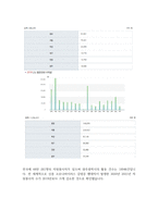작성자 거주지역의 자원봉사활동에 대한 현황 파악과 자원봉사자 모집의 활성화 방안 모색-4