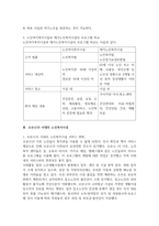 코로나19 시대에 노인여가복지시설과 재가노인복지시설 프로그램 비교·설명하고, 프로그램 활성-4