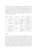설문지 조사는 응답자로 하여금 연구주제와 관련된 질문에 답하게 함으로써 체계적이고 계획적으-4