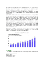 [국제경영학] 2023년 기말시험과제물, 미국의 밀키트 산업, 한국 이외의 국가를 하나 선정하여, 해당 국가에서 코비드19 시기에 성장한 산업에 대해 데이터를 바탕으로 설명하시오-5