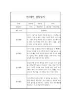 만 2세반 5월,6월 관찰기록와 발달평가 (1인당 2장분량,일상과 놀이 관찰일지)-6