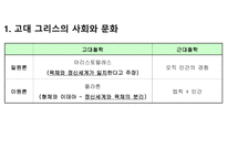 고대 그리스 교육-5