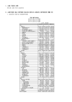 경영분석 중간 과제명 경제 삼성전자 재무제표분석-3