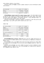 경영분석 중간 과제명 경제 삼성전자 재무제표분석-10