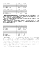 경영분석 중간 과제명 경제 삼성전자 재무제표분석-11