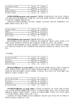 경영분석 중간 과제명 경제 삼성전자 재무제표분석-12