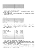 경영분석 중간 과제명 경제 삼성전자 재무제표분석-13