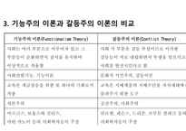 기능주의와 갈등주의 레포트-14