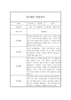 만 2세 1학기 관찰일지 (평가포함,일상놀이활동 영역)-3