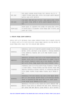 2023 교육평가 기말] 정의적 평가의 개념과 특징, 장단점을 기술하고 구조적 면접법, 비구조화면접법, 반구조화 면접법 중 1개를 선택하고 선택한 이유를 제시하고 선택한 면접법을 유치원 교사, 어린이집교사, 유아교육을 공부하는 학생 등에게 직접 실시하고 그 과정과 절차를 기술한 뒤 면접법의 결과를 분석하고 그 시사점 + 표집, 타당도, 신뢰도-9