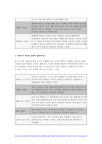 2023 교육평가 기말] 정의적 평가의 개념과 특징, 장단점을 기술하고 구조적 면접법, 비구조화면접법, 반구조화 면접법 중 1개를 선택하고 선택한 이유를 제시하고 선택한 면접법을 유치원 교사, 어린이집교사, 유아교육을 공부하는 학생 등에게 직접 실시하고 그 과정과 절차를 기술한 뒤 면접법의 결과를 분석하고 그 시사점 + 표집, 타당도, 신뢰도-10
