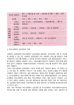 학교사회복지 실천과정-2