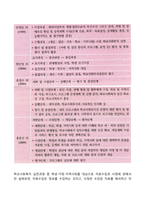 학교사회복지 실천과정-4