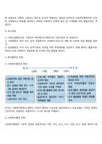 사회복지행정의 개념과 특성 및 과정-4