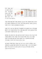 이슈분석_심각한 청소년 마약 범죄에 대한 현황 분석 및 해결방안에 대한 고찰-2