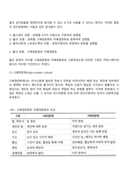 [글로벌 문화적 환경] 문화적 환경의 분석방법, 홀의 모형(고배경문화와 저배경문화)-3