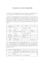 한국어 교육 중급에서 다루고 있는 연결 어미 중 한 개를 선정하여 도입, 제시, 연습, 활용, 마무리 단계의 문법 수업 지도안과 자료를 구성해 보십시오.-1