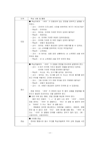 한국어 교육 중급에서 다루고 있는 연결 어미 중 한 개를 선정하여 도입, 제시, 연습, 활용, 마무리 단계의 문법 수업 지도안과 자료를 구성해 보십시오.-2