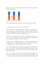국제경영학 한국 이외의 국가를 하나 선정하여, 해당 국가에서 코비드19 시기에 성장한 산업에대해 데이터를 바탕으로 설명하시오.-4