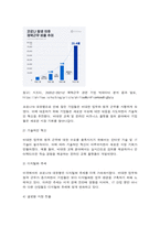 국제경영학 한국 이외의 국가를 하나 선정하여, 해당 국가에서 코비드19 시기에 성장한 산업에대해 데이터를 바탕으로 설명하시오.-6