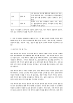 방송대 가축번식생리학-8