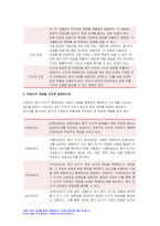 교육평가 기말시험 2023) 교육평가 정의적 평가의 개념과 특징과 장단점, 구조적 면접법 비구조화면접법 반구조화 면접법 중 1개를 선택, 선택한 면접법을 유치원 교사, 어린이집교사, 유아교육을 공부하는 학생 등에게 직접 실시하고 그 시사점, 표집, 타당도, 신뢰도의 개념 설명 방송통신대 교육평가 ?????????? ??????? 교육평가 자료-10