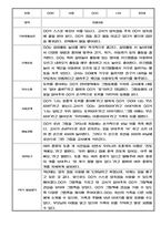 만2세 관찰기록일지 1학기 / 평가인증A 관찰일지-1