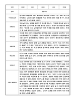 만2세 관찰기록일지 1학기 / 평가인증A 관찰일지-2