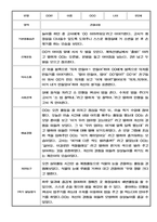 만2세 관찰기록일지 1학기 / 평가인증A 관찰일지-3