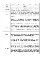 만2세 관찰기록일지 1학기 / 평가인증A 관찰일지-4