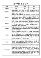 영아 만1세 1학기 관찰일지와 발달평가-1