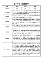 영아 만1세 1학기 관찰일지와 발달평가-2