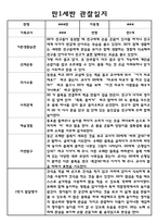 영아 만1세 1학기 관찰일지와 발달평가-3