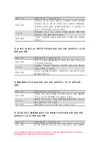 2023 생애주기영양학 기말시험) 다음 [보기]에서 제시한 주제 중 1가지와 영양을 제목에 포함하고 있는 논문 연구 목적, 연구 방법 및 결과 연구의 제한점 본인의 의견을 서술 한국인을 위한 9가지 식생활지침을 제시하고 각 항목을 본인의 실생활에서 실천한 후, 실제 실천 사례를 항목별로 제시 방송통신대 생애주기영양학-7