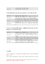 2023 생애주기영양학 기말시험) 다음 [보기]에서 제시한 주제 중 1가지와 영양을 제목에 포함하고 있는 논문 연구 목적, 연구 방법 및 결과 연구의 제한점 본인의 의견을 서술 한국인을 위한 9가지 식생활지침을 제시하고 각 항목을 본인의 실생활에서 실천한 후, 실제 실천 사례를 항목별로 제시 방송통신대 생애주기영양학-9