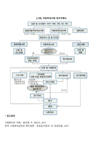 [사회복지] 지역아동센터 운영, 가족수당제도, 아동학대 예방 사업-5