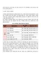 [사회복지프로그램의 설계] 프로그램 가설설정 및 이론-3