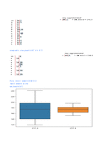 2023년 1학기 방송통신대  데이터정보처리입문 기말결시자 추가과제물)교재 연습문제 118쪽1번 181쪽 14번 15번 210쪽 11번 242쪽 2번 271쪽 5번-15