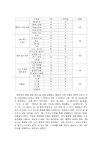 [경영통계] 저가 화장품 이용 소비자들의 구매실태와 특성-6