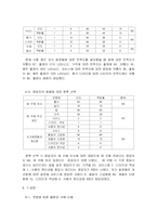 [경영통계] 저가 화장품 이용 소비자들의 구매실태와 특성-8