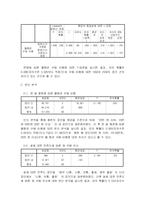 [경영통계] 저가 화장품 이용 소비자들의 구매실태와 특성-9