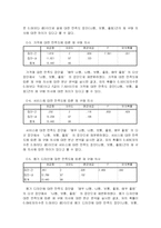[경영통계] 저가 화장품 이용 소비자들의 구매실태와 특성-10