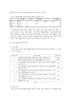 [경영통계] 저가 화장품 이용 소비자들의 구매실태와 특성-11