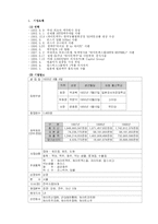 [재무관리] 하이트 맥주 재무제표분석-1