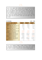 [재무관리] 하이트 맥주 재무제표분석-5