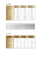 [재무관리] 하이트 맥주 재무제표분석-9