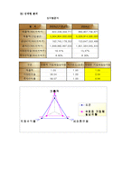 [재무관리] 하이트 맥주 재무제표분석-11