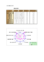 [재무관리] 하이트 맥주 재무제표분석-12