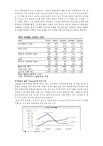 [재무관리] 하이트 맥주 재무제표분석-17